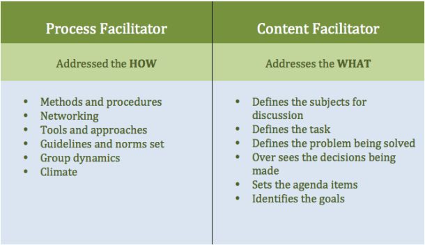 Role of Facilitator