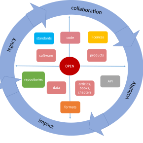 Open access and data accelerate ILRI’s innovation and&nbsp;research